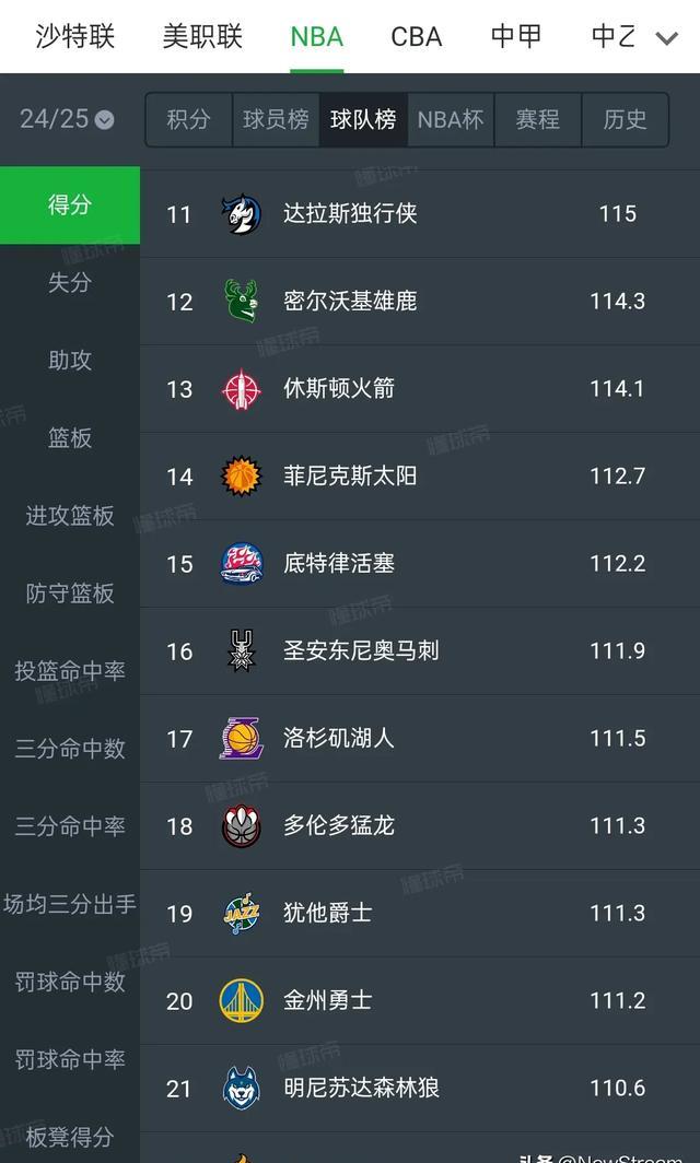 足球世界魅力无限，球员们拼尽全力 