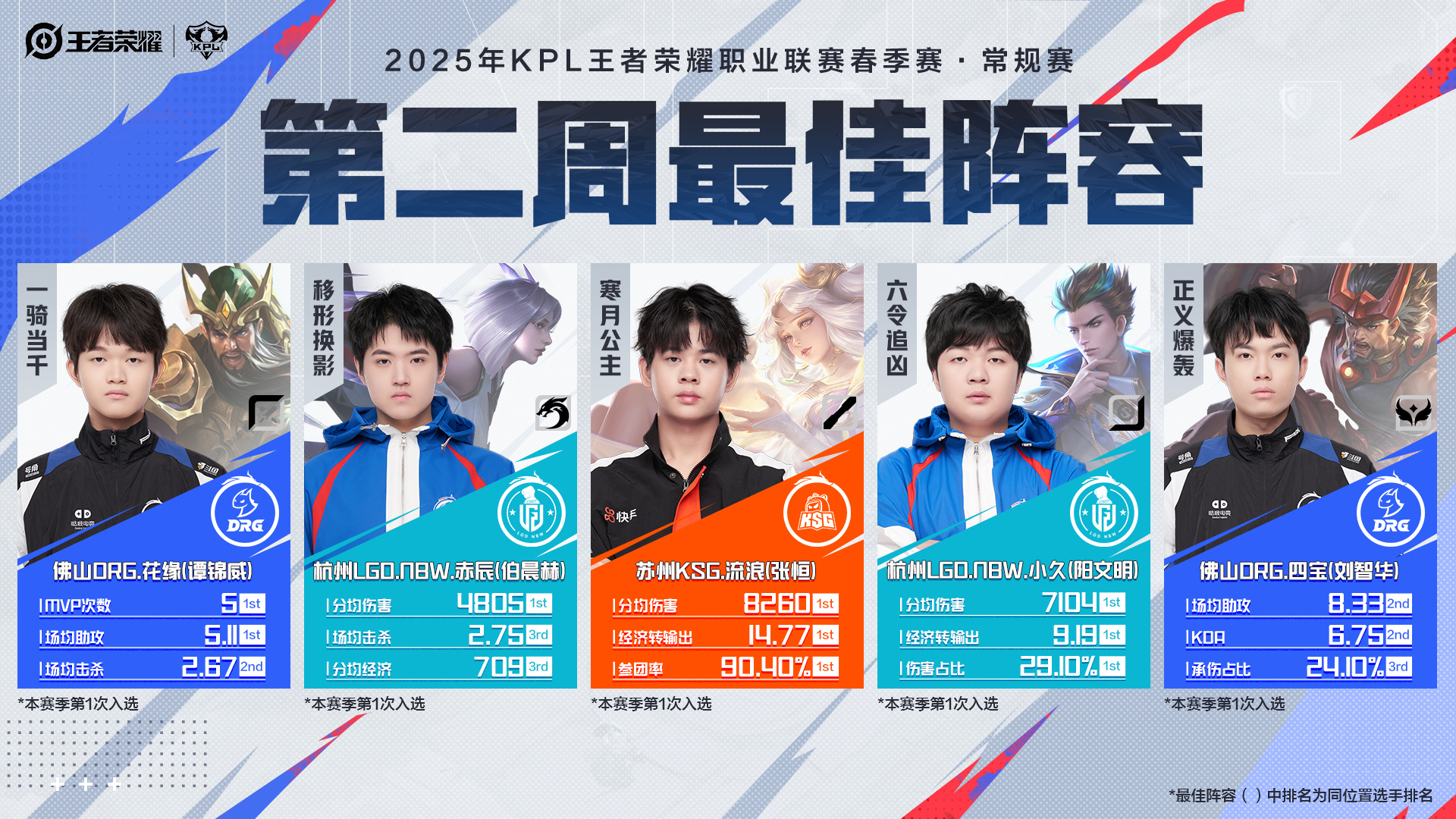 全新赛季拉开序幕，球队目标明确备战比赛 